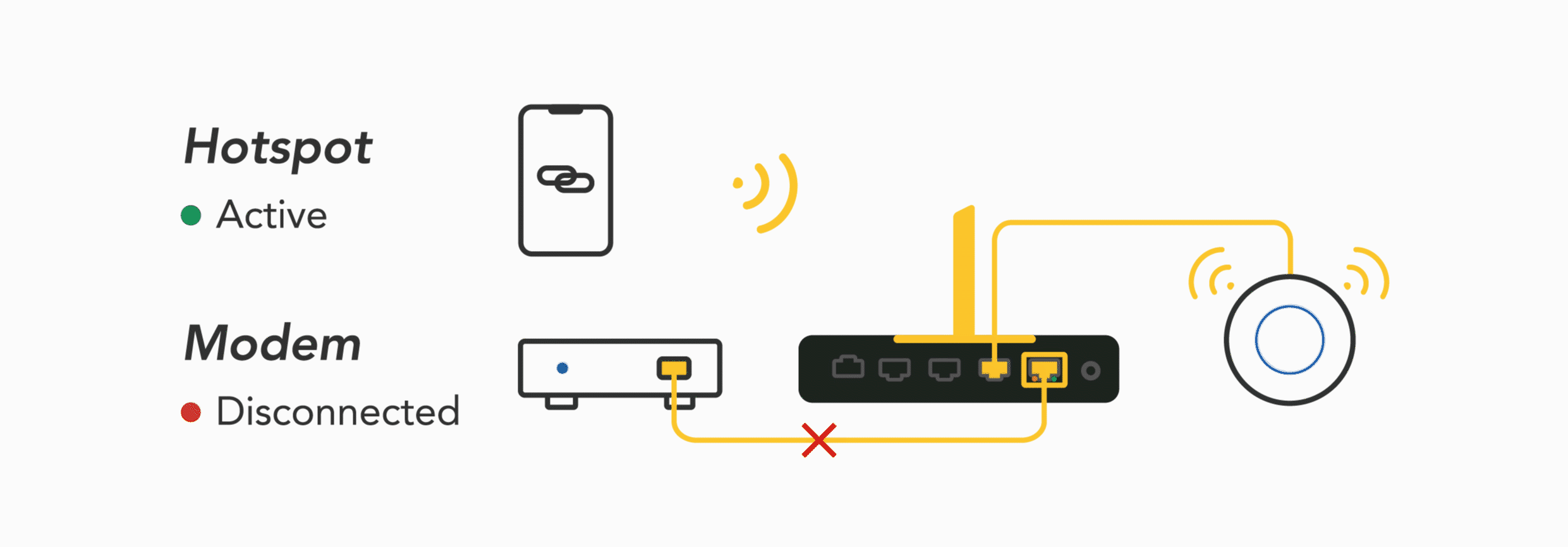 Firewalla Wi-Fi 5 USB Network Adapter