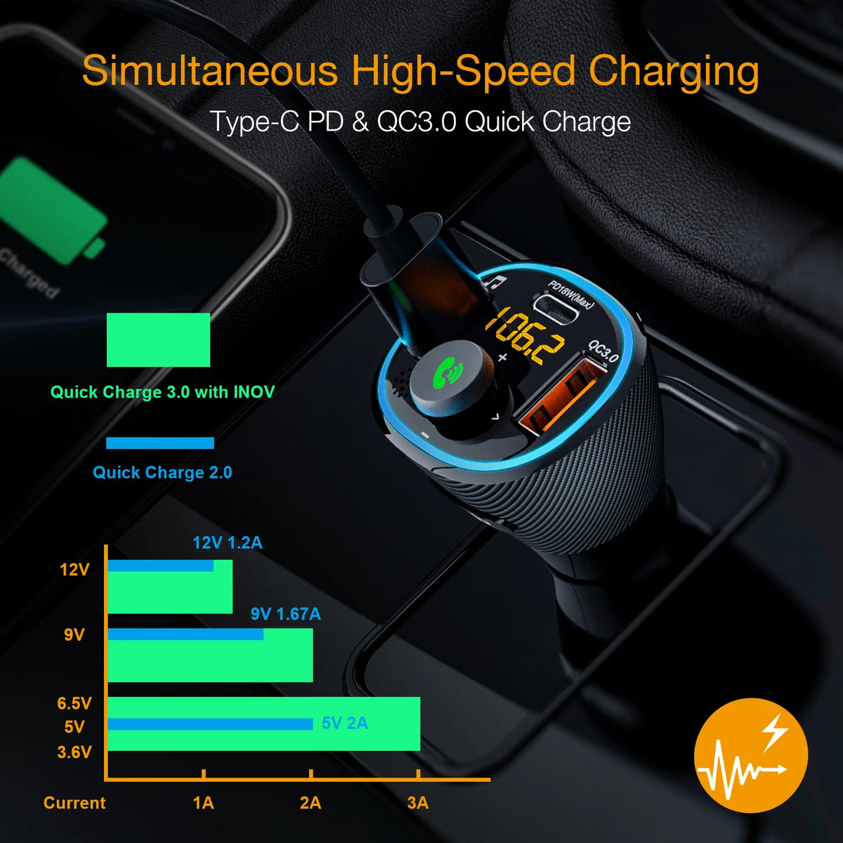 Rexing USA Car FM Transmitter and Charger