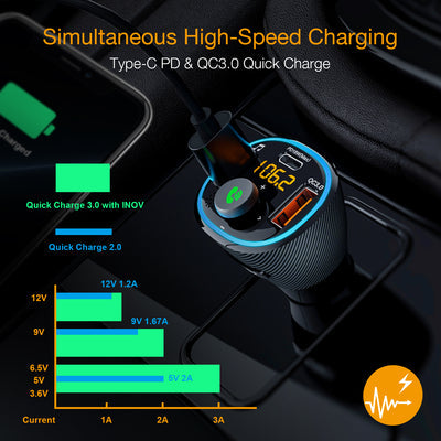 Rexing USA Car FM Transmitter and Charger