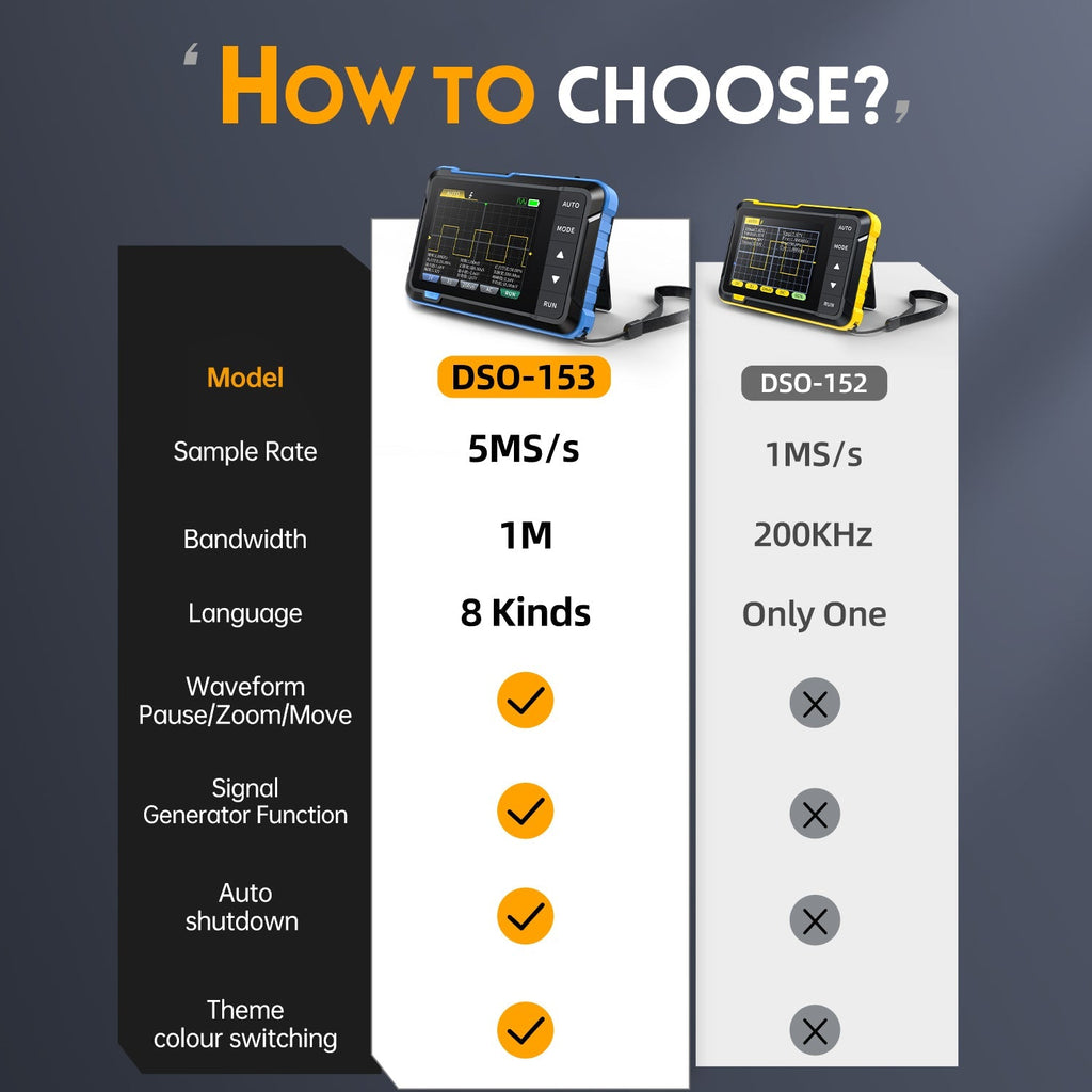 FNIRSI Handheld Digital Oscilloscope and Waveform Generator