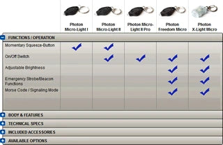 LRI LED Keychain Flashlight