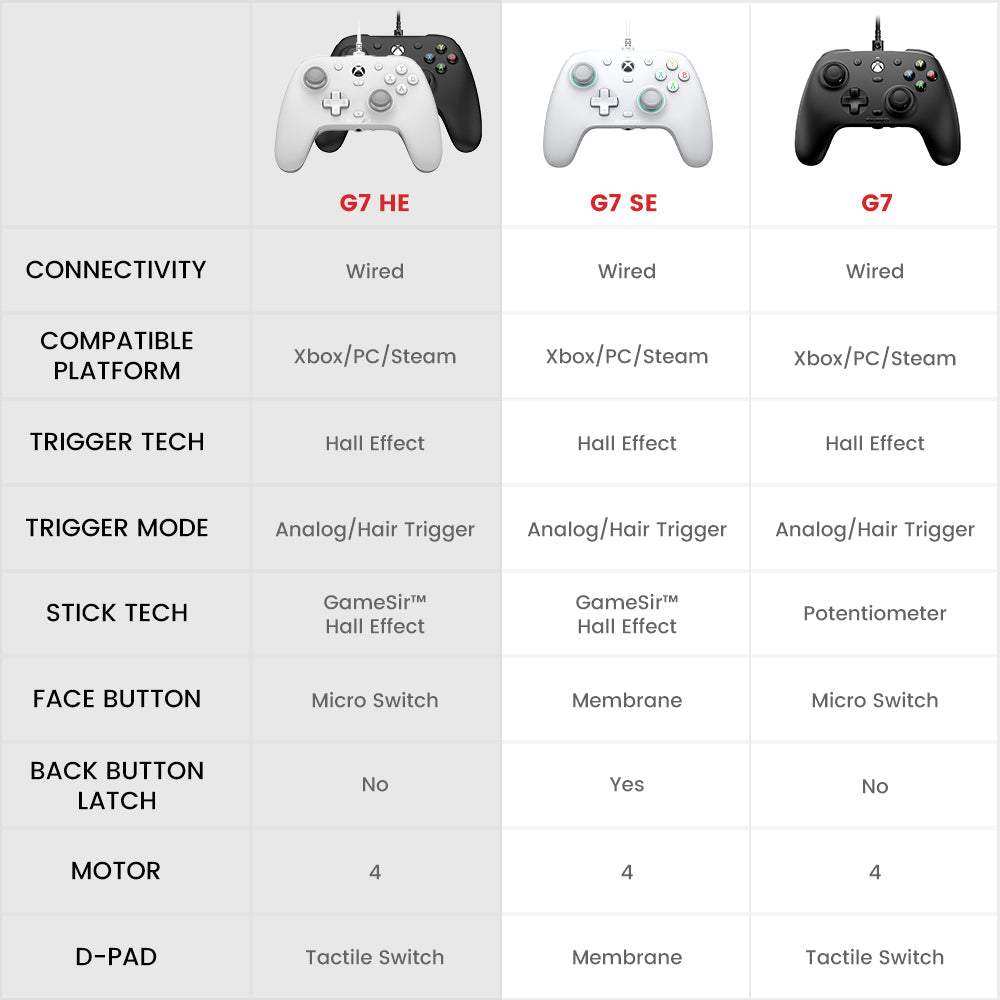 GameSir Official Store Wired Game Controller