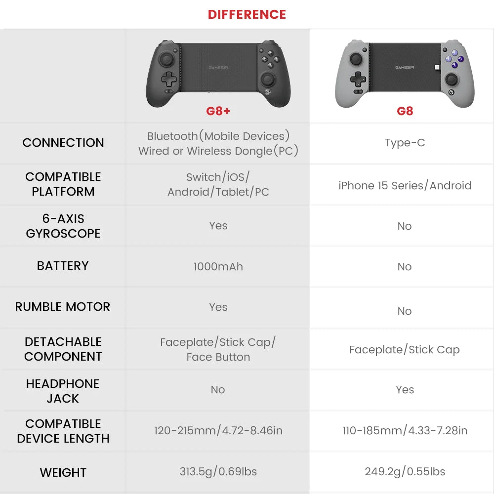 GameSir Official Store Mobile Gaming Controller