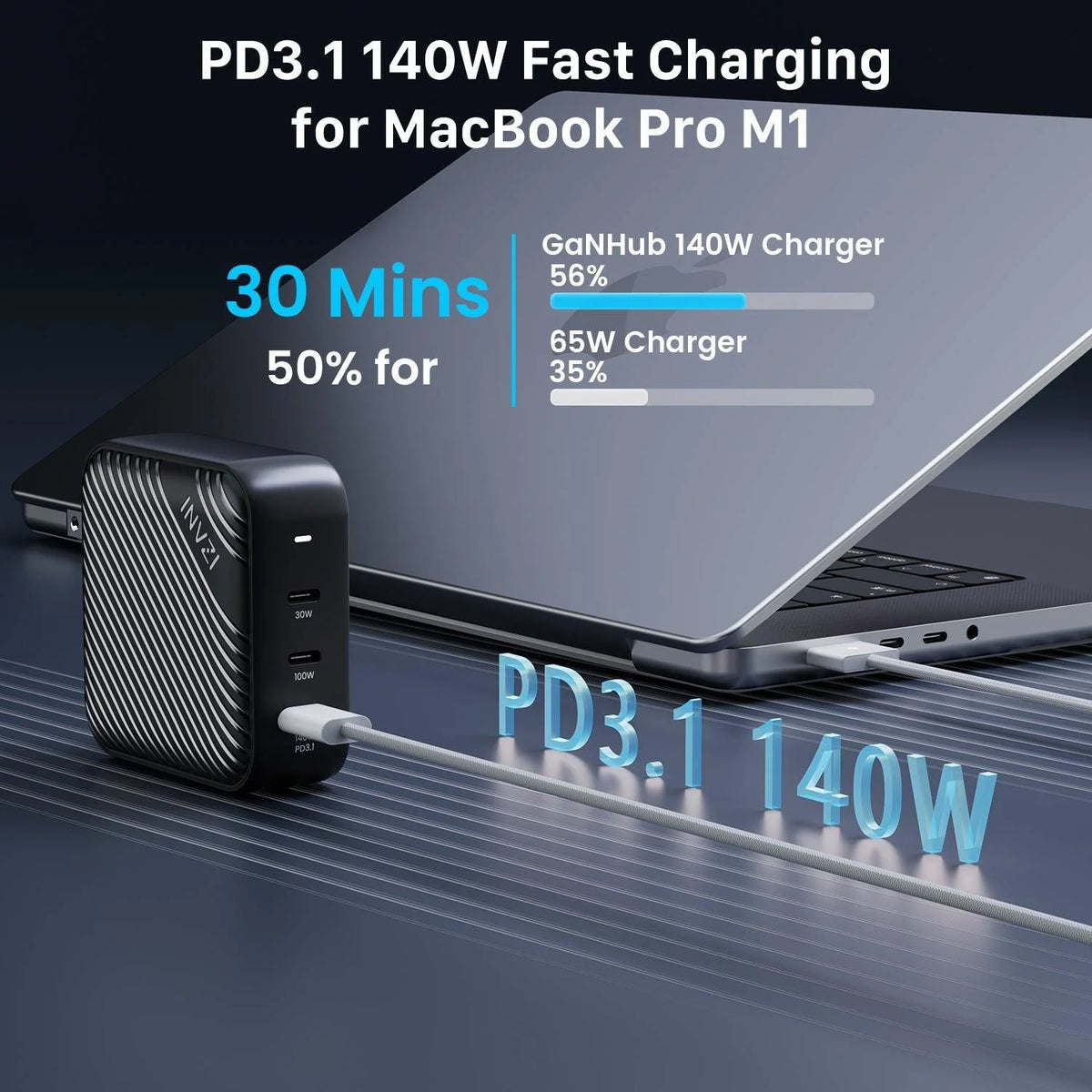 INVZI USB-C Charger