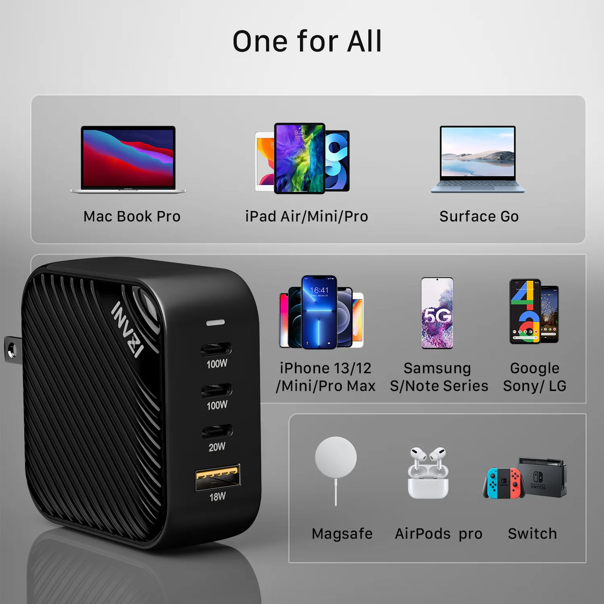 INVZI Four-Port GaN Wall Charger