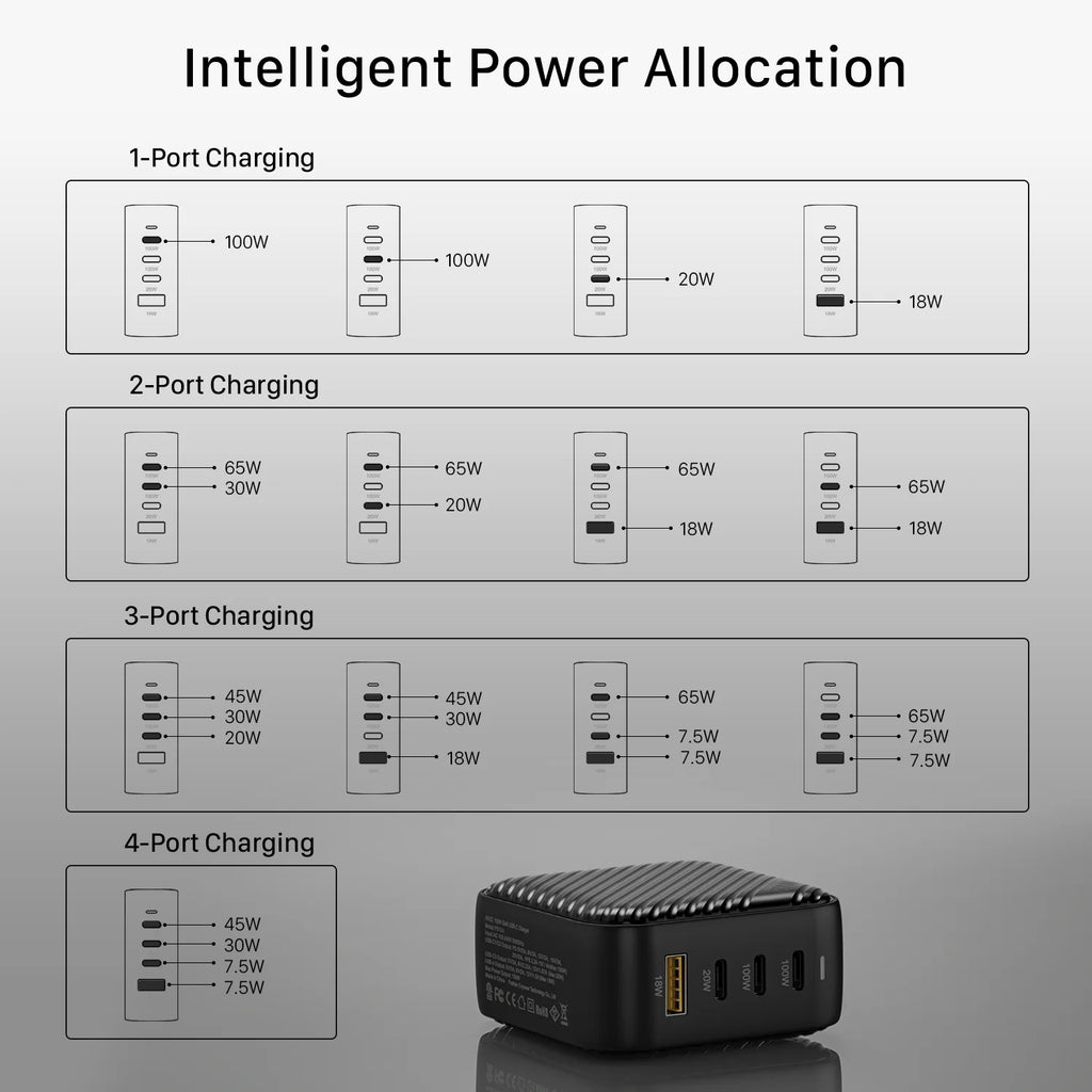 INVZI Four-Port GaN Wall Charger