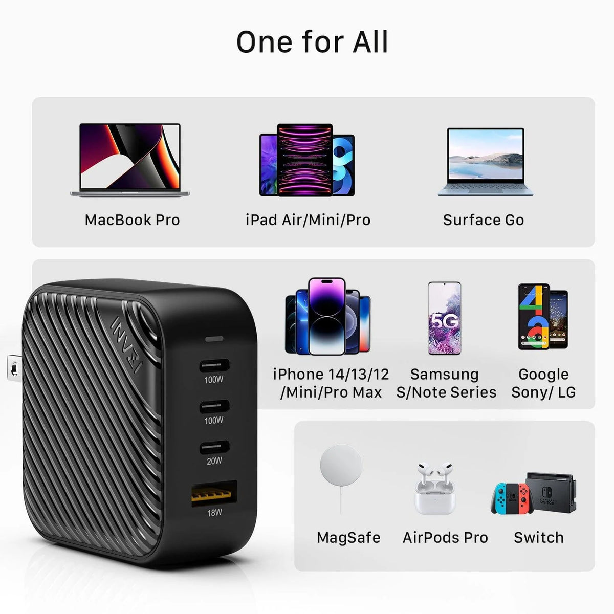 INVZI Four-Port GaN Wall Charger