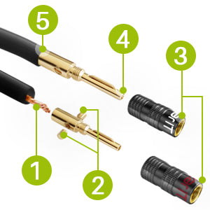 GEARit 12 AWG Speaker Cable with Banana Plugs