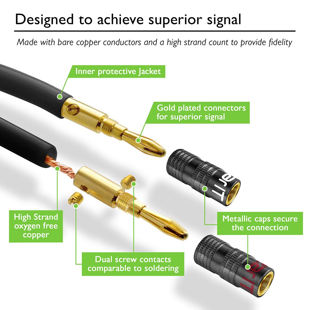 GEARit 12 AWG Speaker Cable with Banana Plugs