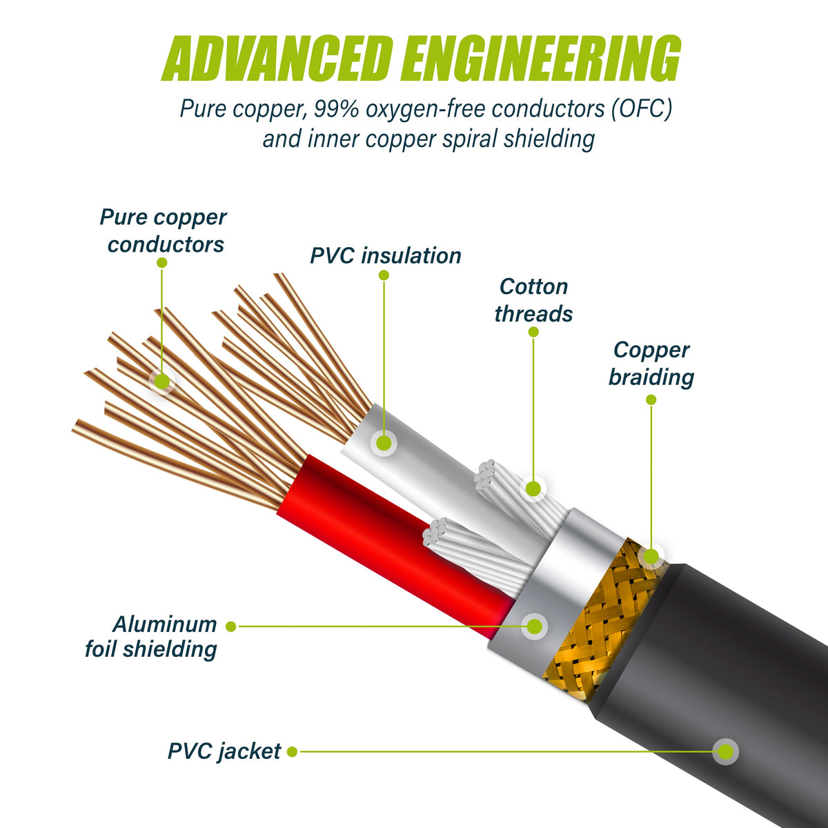 GEARit Three-Pin XLR Extension Cable