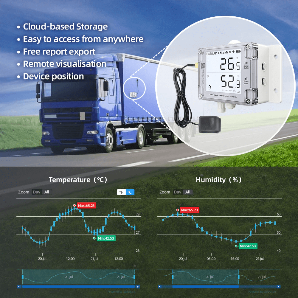 UbiBot Online Store GPS Environmental Monitoring Sensors