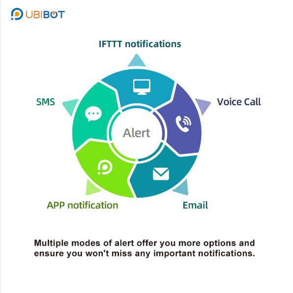 UbiBot Online Store GPS Environmental Monitoring Sensors