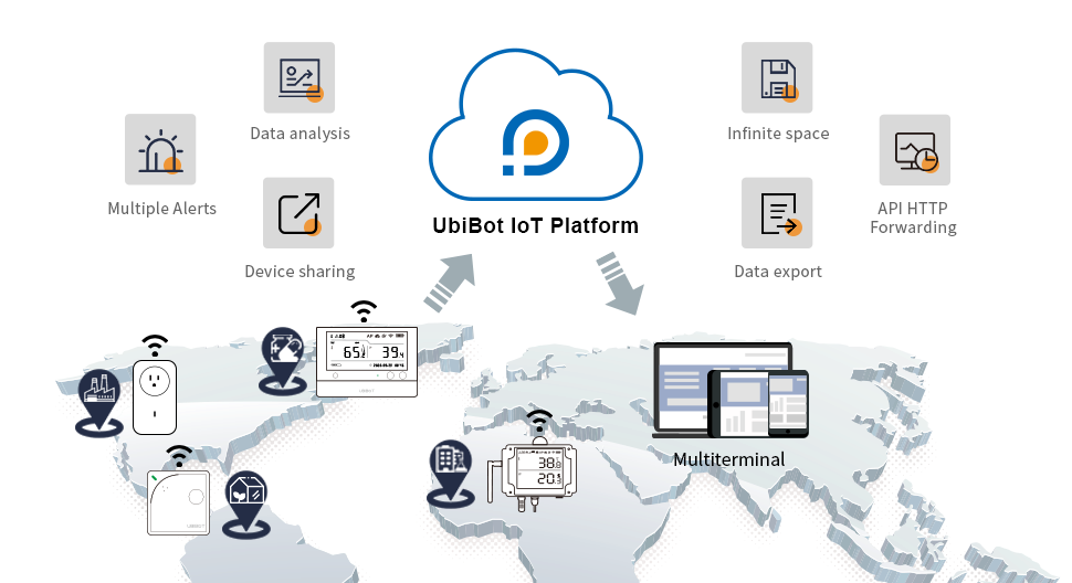 UbiBot Online Store GPS Environmental Monitoring Sensors