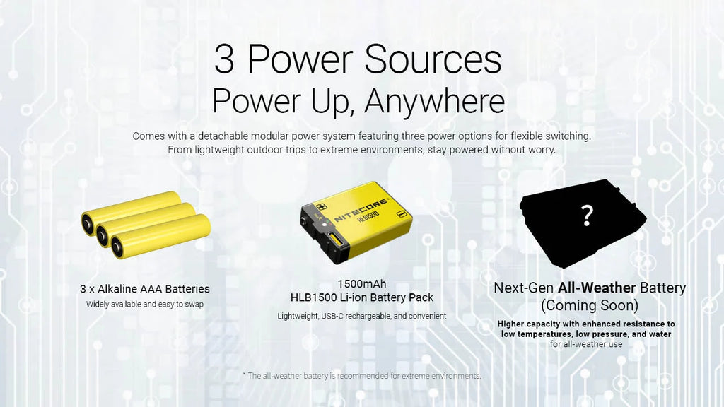 Nitecore Dual Power Headlamp