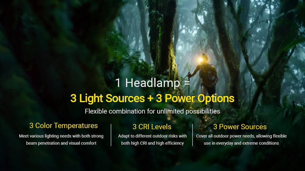 Nitecore Dual Power Headlamp