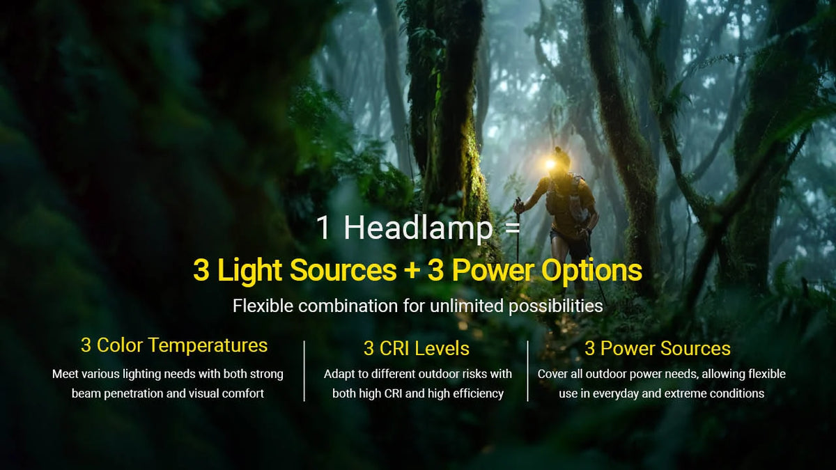 Nitecore Dual Power Headlamp