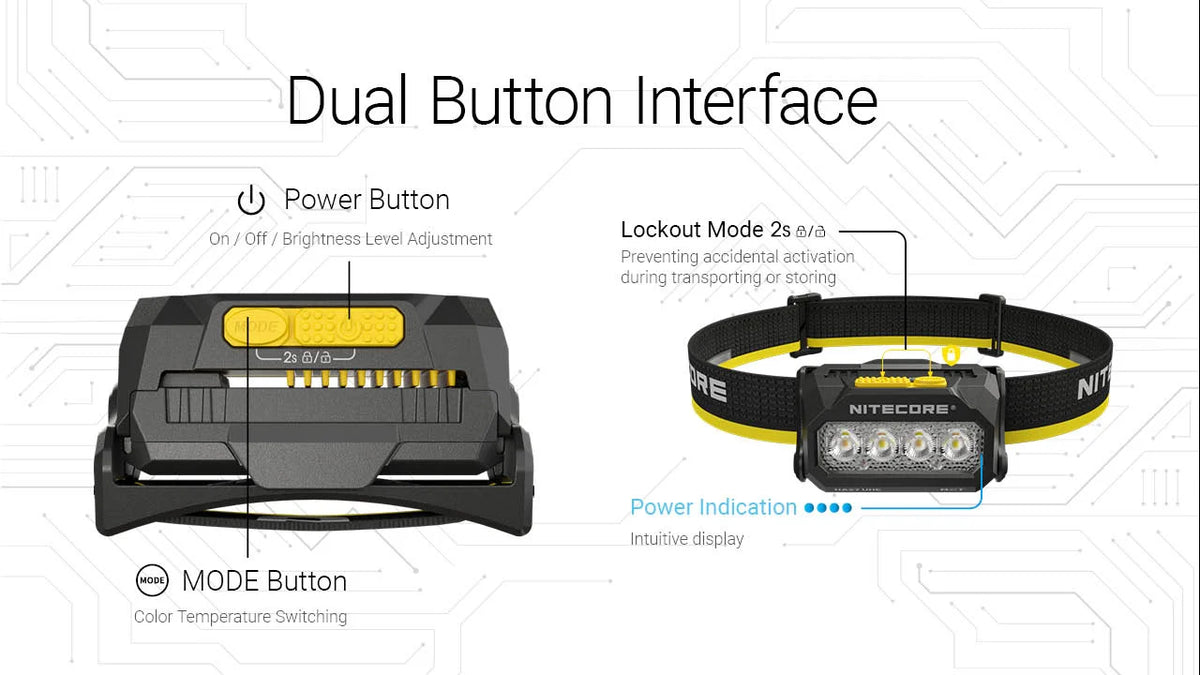 Nitecore Dual Power Headlamp