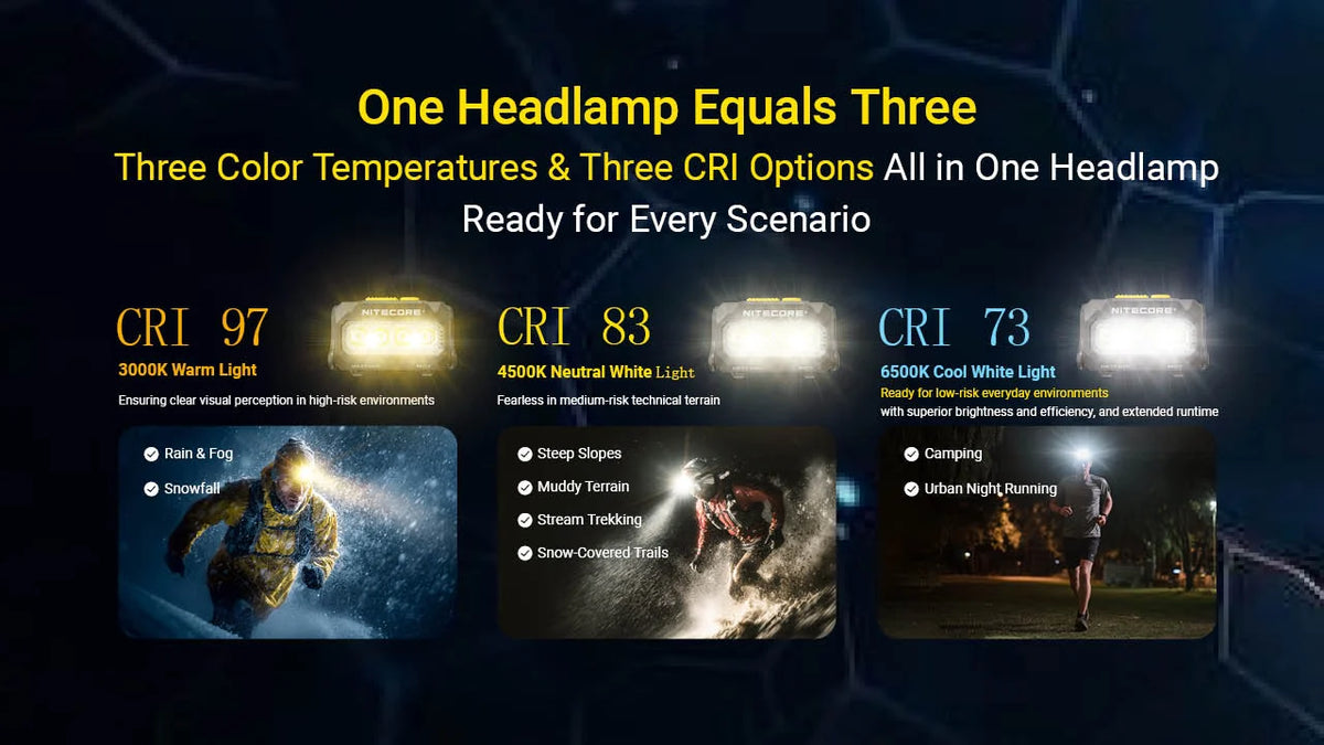 Nitecore Dual Power Headlamp