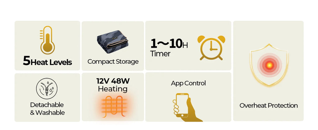 BougeRV 12V Heated Blanket and Kits