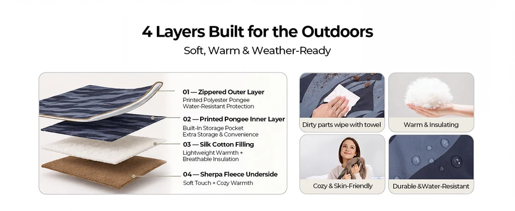 BougeRV 12V Heated Blanket and Kits