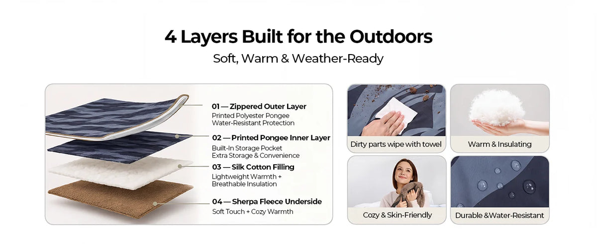 BougeRV 12V Heated Blanket and Kits