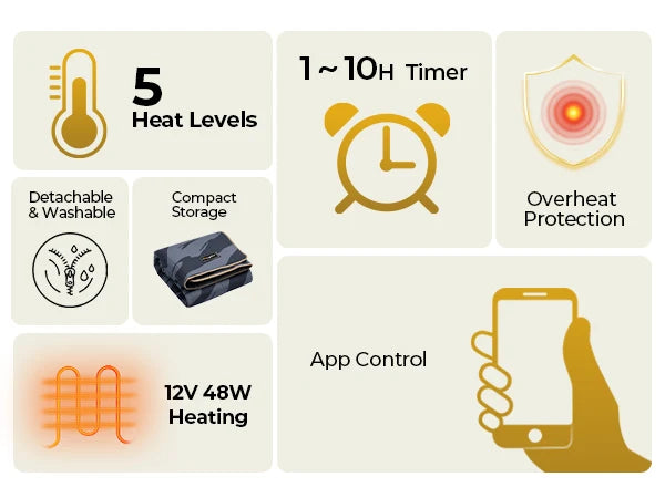 BougeRV 12V Heated Blanket and Kits