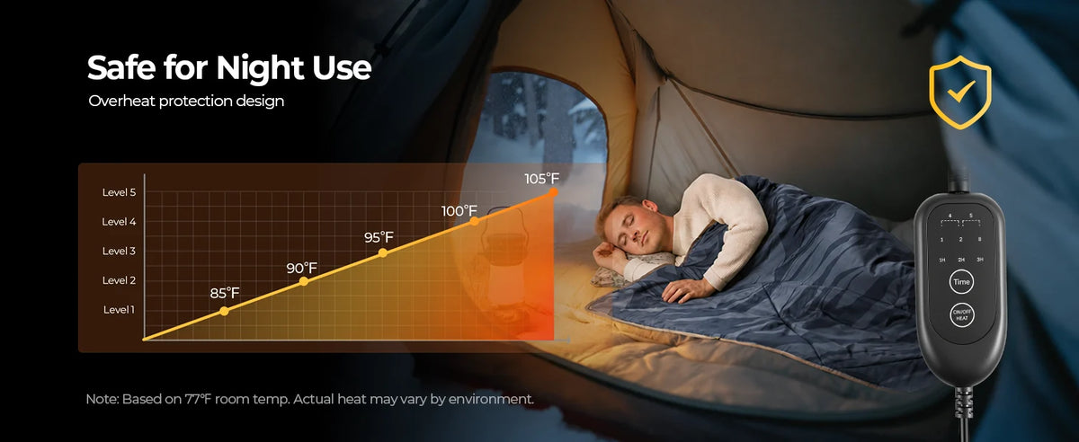 BougeRV 12V Heated Blanket and Kits