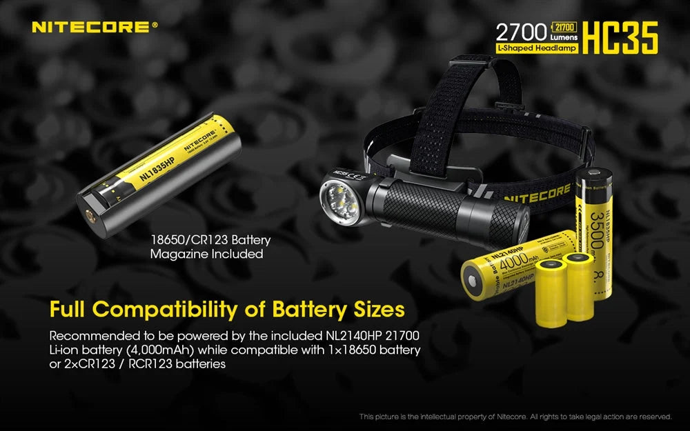 Nitecore Rechargeable L-Shaped LED Headlamp