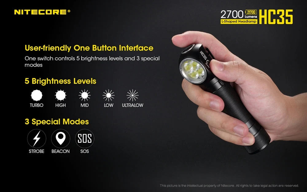 Nitecore Rechargeable L-Shaped LED Headlamp