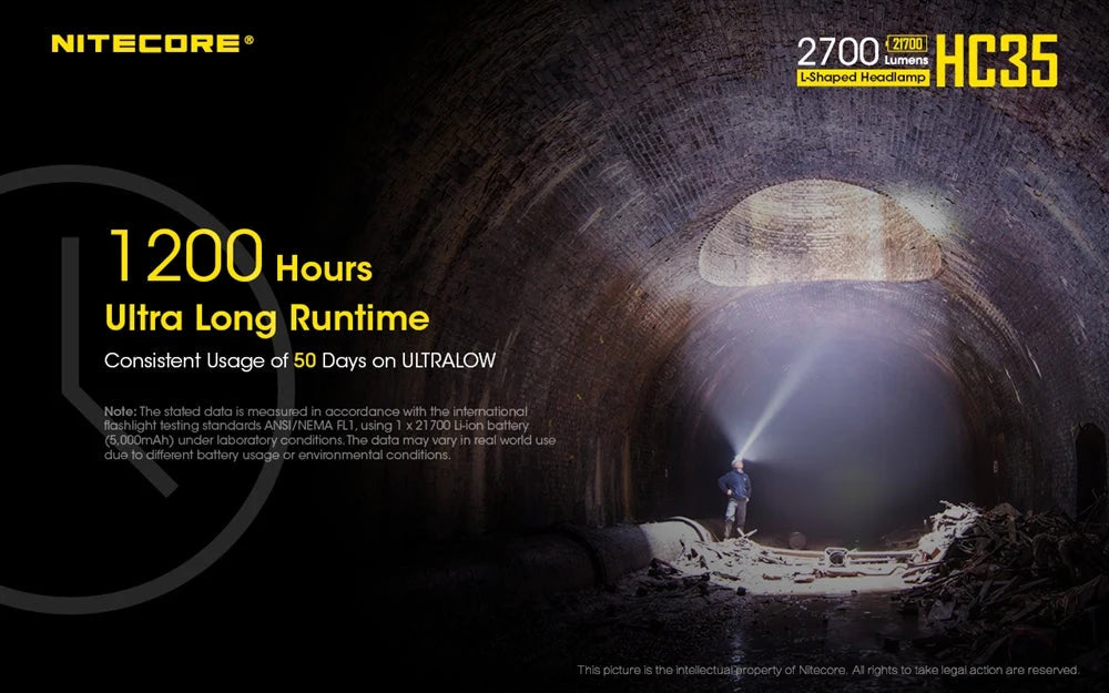 Nitecore Rechargeable L-Shaped LED Headlamp