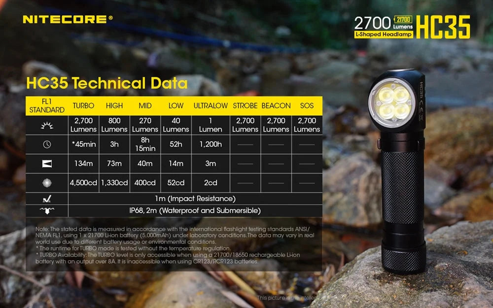 Nitecore Rechargeable L-Shaped LED Headlamp