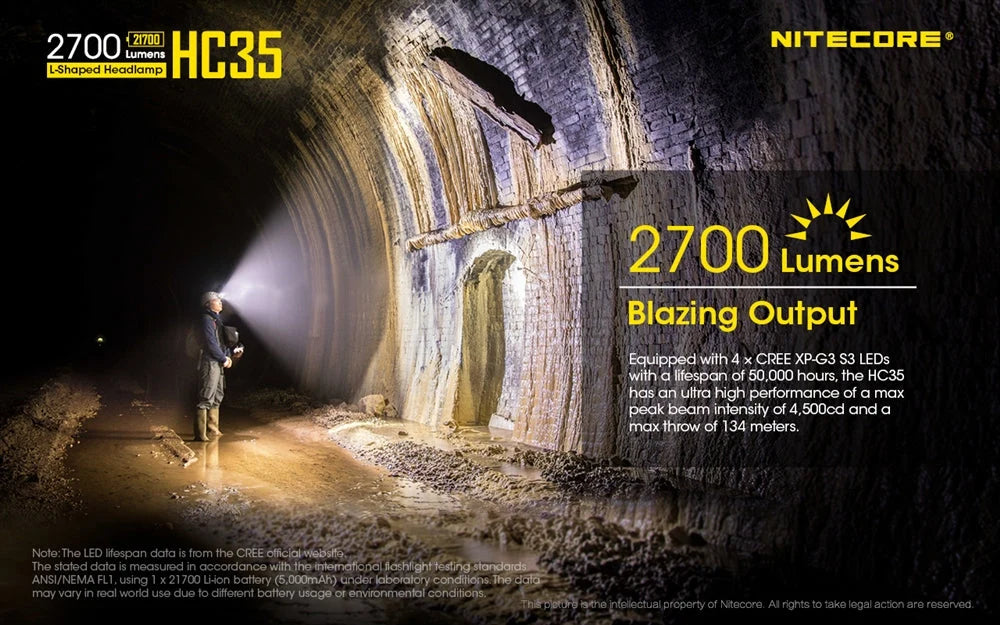 Nitecore Rechargeable L-Shaped LED Headlamp