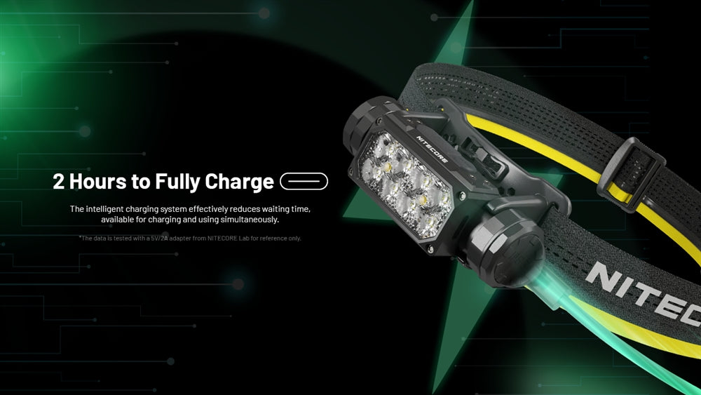 Nitecore Rechargeable Headlamp