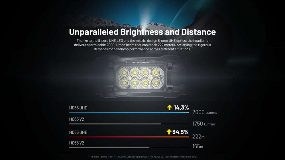 Nitecore Rechargeable Headlamp