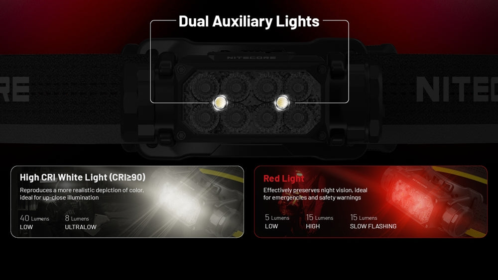 Nitecore Rechargeable Headlamp