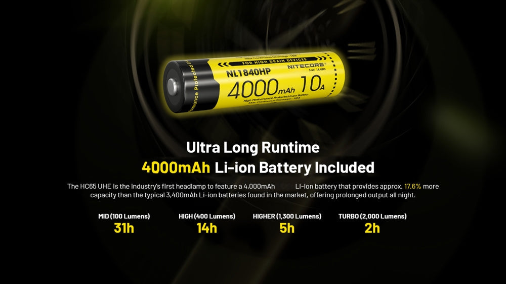 Nitecore Rechargeable Headlamp