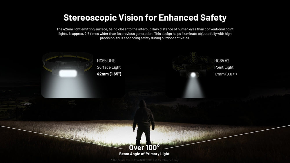 Nitecore Rechargeable Headlamp