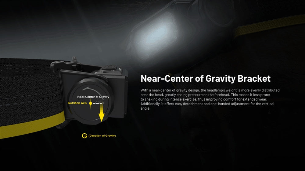 Nitecore Rechargeable Headlamp