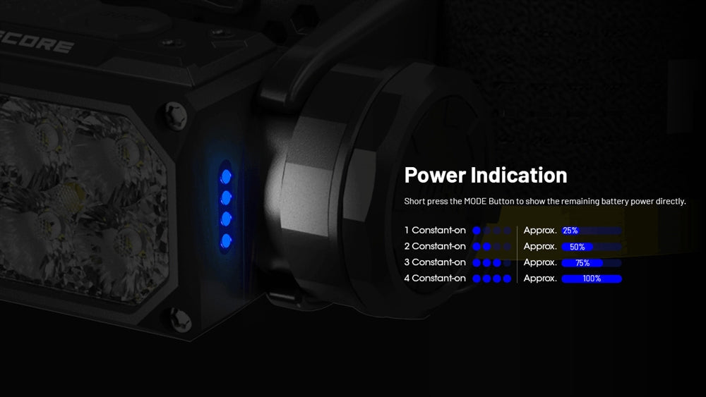 Nitecore Rechargeable Headlamp