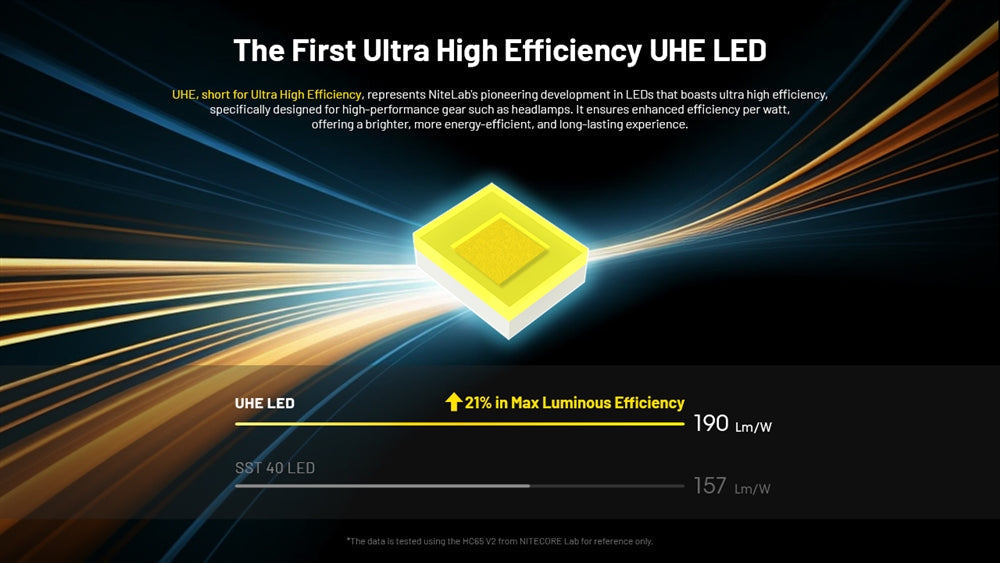 Nitecore Rechargeable Headlamp
