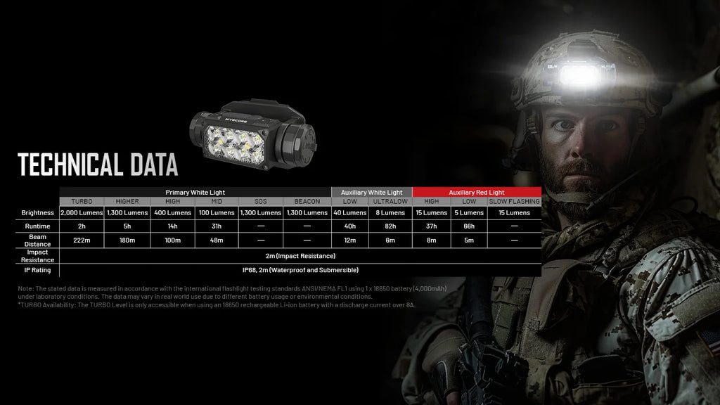 Nitecore NVG Mountable Headlamp
