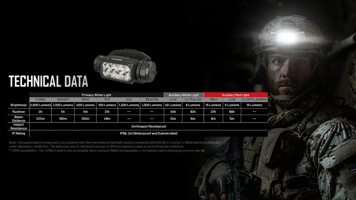 Nitecore NVG Mountable Headlamp