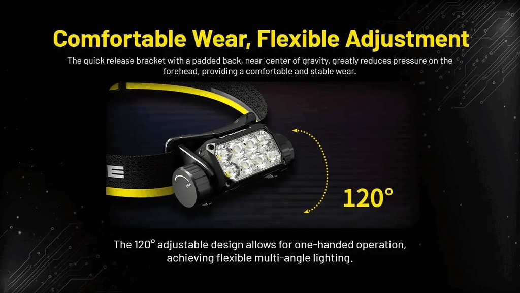 Nitecore Rechargeable Headlamp