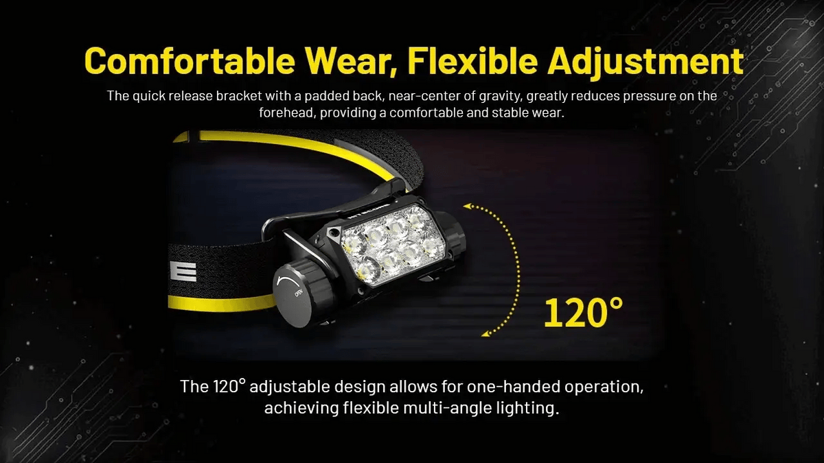 Nitecore Rechargeable Headlamp