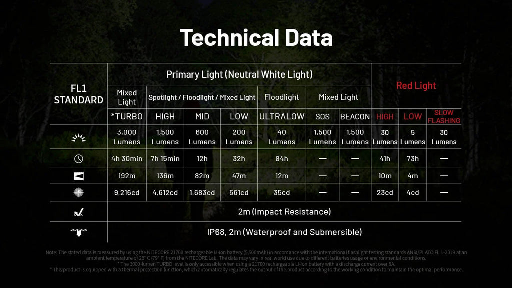 Nitecore Rechargeable Headlamp