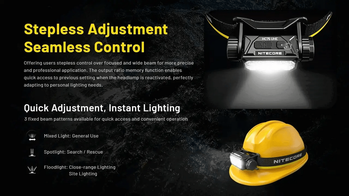 Nitecore Rechargeable Headlamp