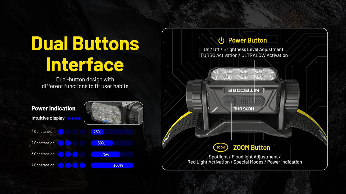 Nitecore Rechargeable Headlamp