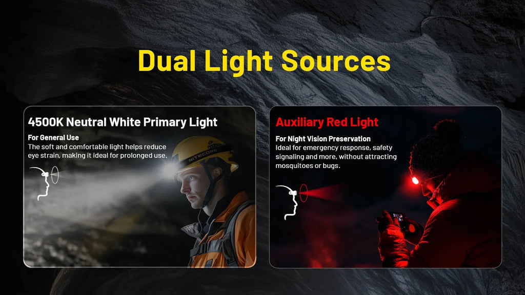 Nitecore Rechargeable Headlamp