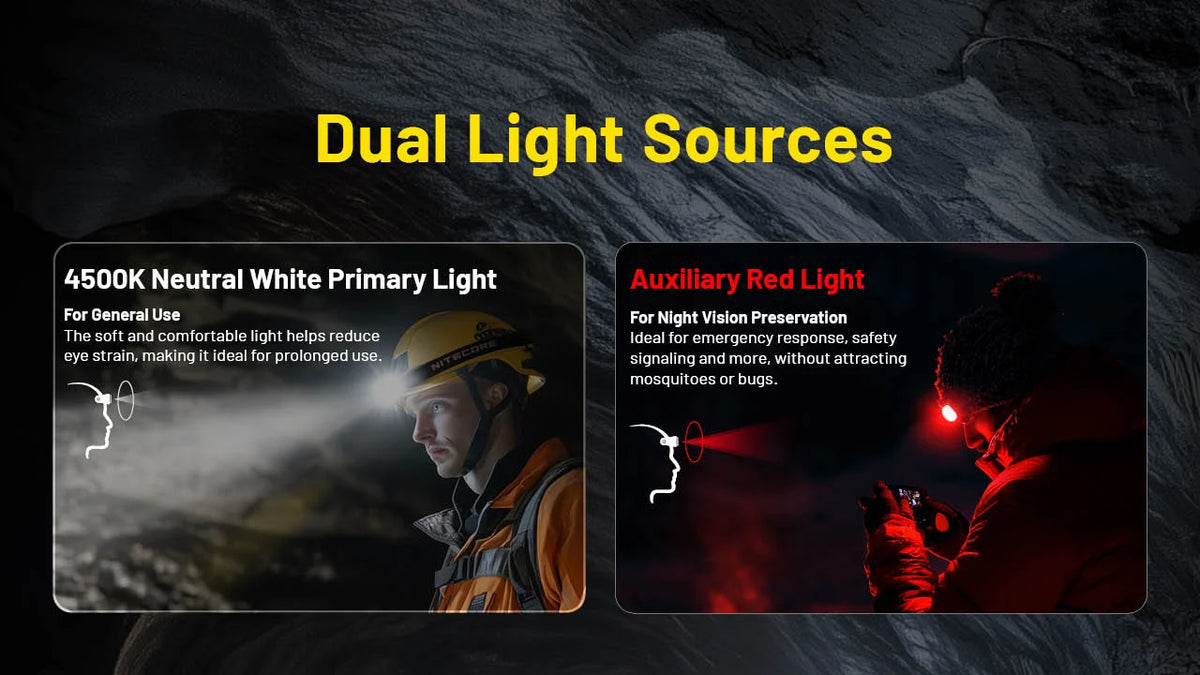 Nitecore Rechargeable Headlamp