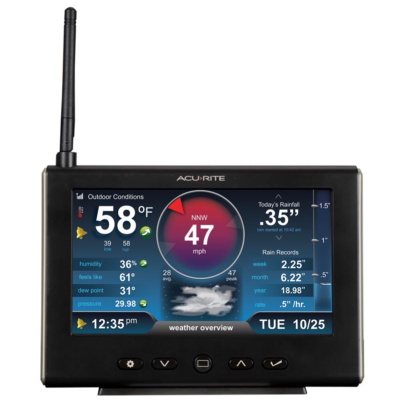 AcuRite Weather Station Display